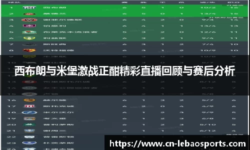 西布朗与米堡激战正酣精彩直播回顾与赛后分析