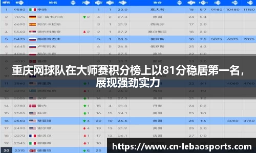 重庆网球队在大师赛积分榜上以81分稳居第一名，展现强劲实力